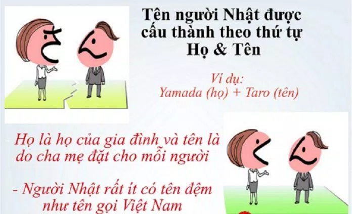Tên tiếng Nhật có những đặc điểm khác so với tiếng Việt (Ảnh: Internet). Tên tiếng Nhật có những đặc điểm khác so với tiếng Việt (Ảnh: Internet).