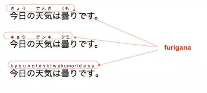 Những chữ nhỏ có tác dụng "chú thích" này được gọi là furigana (Ảnh: Internet).
