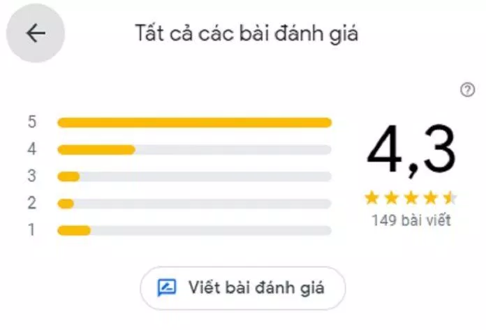 Đánh giá của khách hàng về Amida Hair (Ảnh: BlogAnChoi)