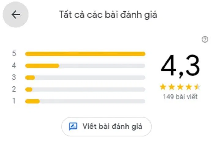 Đánh giá của khách hàng về Amida Hair (Ảnh: BlogAnChoi)