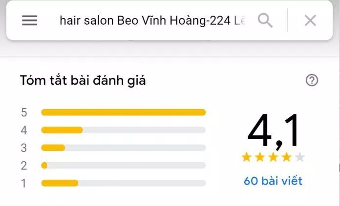 Salon Beo Vĩnh Hoàng nhận được 4,1* trên 60 lượt đánh giá từ khách hàng trên Google map (Nguồn: Internet)