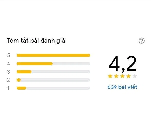 Điểm đánh giá trên Google của King BBQ (Ảnh BlogAnChoi)