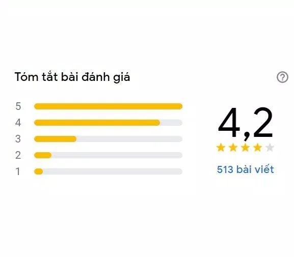 Điểm