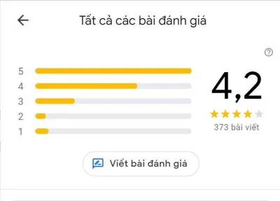 Đánh giá của khách hàng về Buffet hải sản Chef Dzung (Nguồn: Internet) Đánh giá của khách hàng về Buffet hải sản Chef Dzung (Nguồn: Internet)