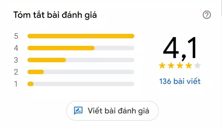 Đánh giá của khách hàng về Buk Buk (Nguồn: Internet) Đánh giá của khách hàng về Buk Buk (Nguồn: Internet)