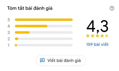 Đánh giá của khách hàng về Bún chả - Nem - Chả rươi Chiến Loan (Nguồn: BlogAnChoi) Đánh giá của khách hàng về Bún chả - Nem - Chả rươi Chiến Loan (Nguồn: BlogAnChoi)