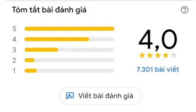 Đánh giá của khách hàng về Bún chả Hương Liên (Nguồn: BlogAnChoi) Đánh giá của khách hàng về Bún chả Hương Liên (Nguồn: BlogAnChoi)