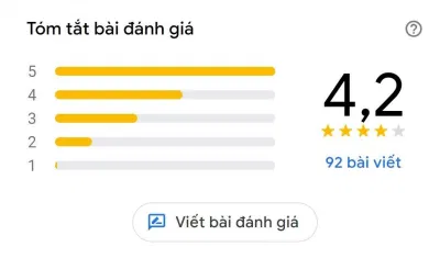 Đánh giá của khách hàng về Bún Chả 109 (Nguồn: BlogAnChoi) Đánh giá của khách hàng về Bún Chả 109 (Nguồn: BlogAnChoi)