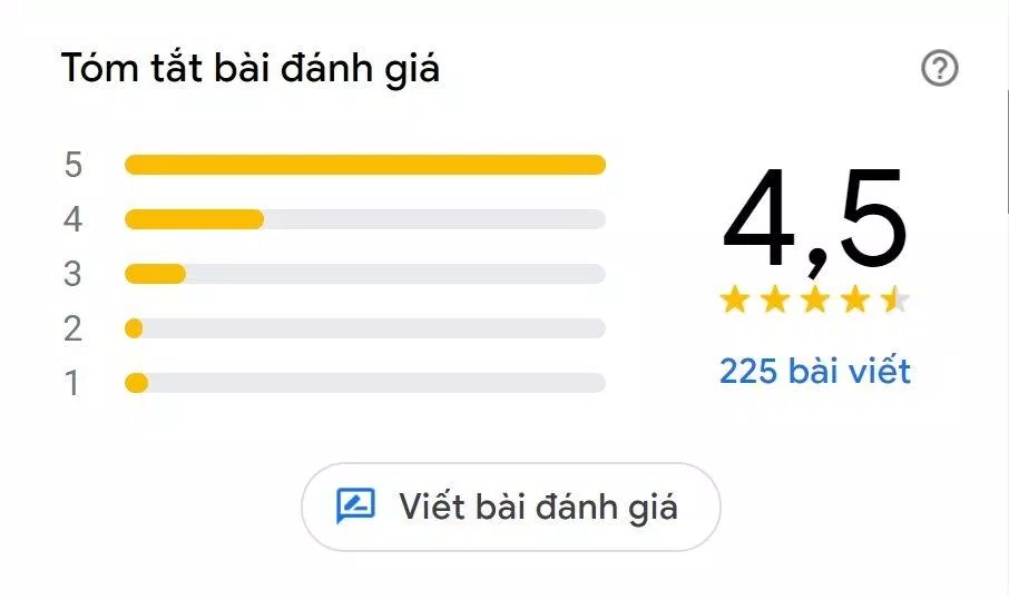 Đánh giá của khách hàng về Bủng Buffet (Nguồn: Internet) Đánh giá của khách hàng về Bủng Buffet (Nguồn: Internet)