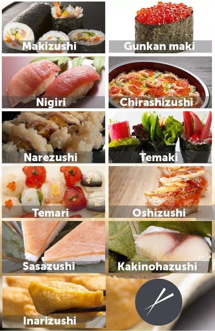 Bạn đã thử hết những loại sushi này chưa? (Ảnh: Internet).