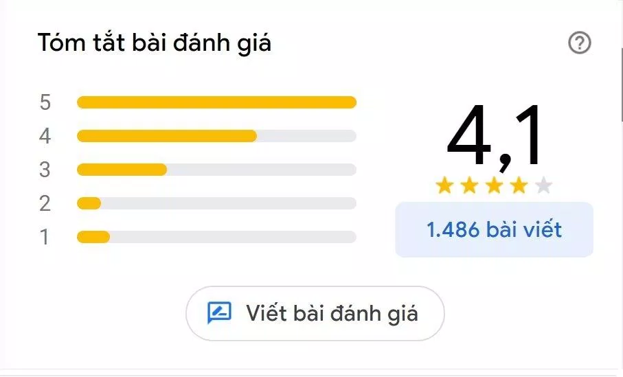 Đánh giá của khách hàng về Nhà hàng Buffet Chef Dzung (Nguồn: Internet) Đánh giá của khách hàng về Nhà hàng Buffet Chef Dzung (Nguồn: Internet)