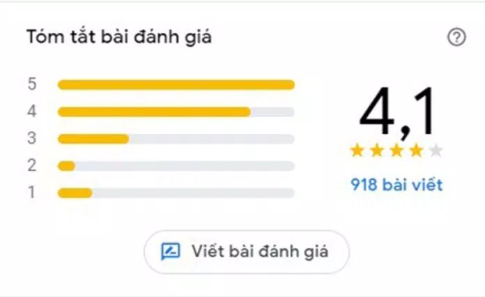 Đánh giá của khách hàng trên Google Maps. (Ảnh: BlogAnChoi)