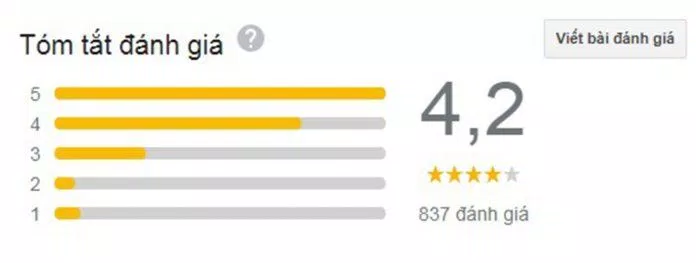 Đánh giá của khách hàng trên Google Maps. (Ảnh: BlogAnChoi)