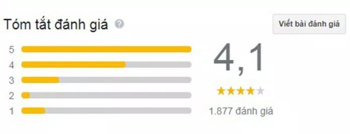 Đánh giá của khách hàng trên Google Maps. (Ảnh: BlogAnChoi) Đánh giá của khách hàng trên Google Maps. (Ảnh: BlogAnChoi)