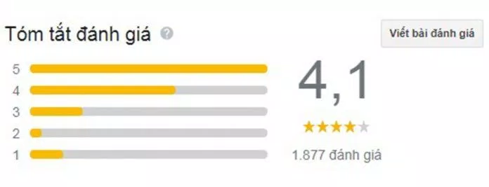 Đánh giá của khách hàng trên Google Maps. (Ảnh: BlogAnChoi)