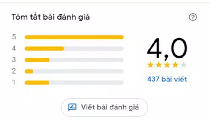 Đánh giá của khách hàng trên Google Maps. (Ảnh: BlogAnChoi)