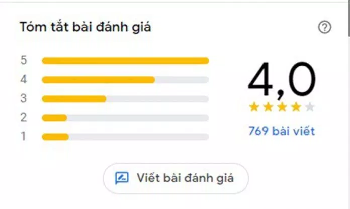 Đánh giá của khách hàng trên Google Maps. (Ảnh: BlogAnChoi) Đánh giá của khách hàng trên Google Maps. (Ảnh: BlogAnChoi)