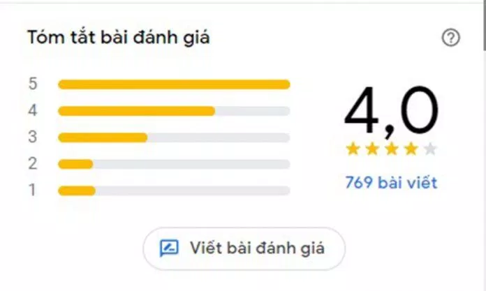 Đánh giá của khách hàng trên Google Maps. (Ảnh: BlogAnChoi)