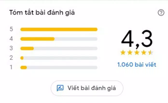 Đánh giá của khách hàng trên Google Maps. (Ảnh: BlogAnChoi) Đánh giá của khách hàng trên Google Maps. (Ảnh: BlogAnChoi)
