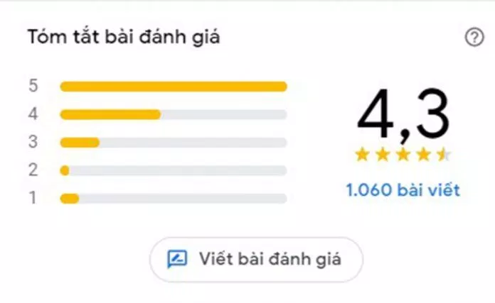 Đánh giá của khách hàng trên Google Maps. (Ảnh: BlogAnChoi)