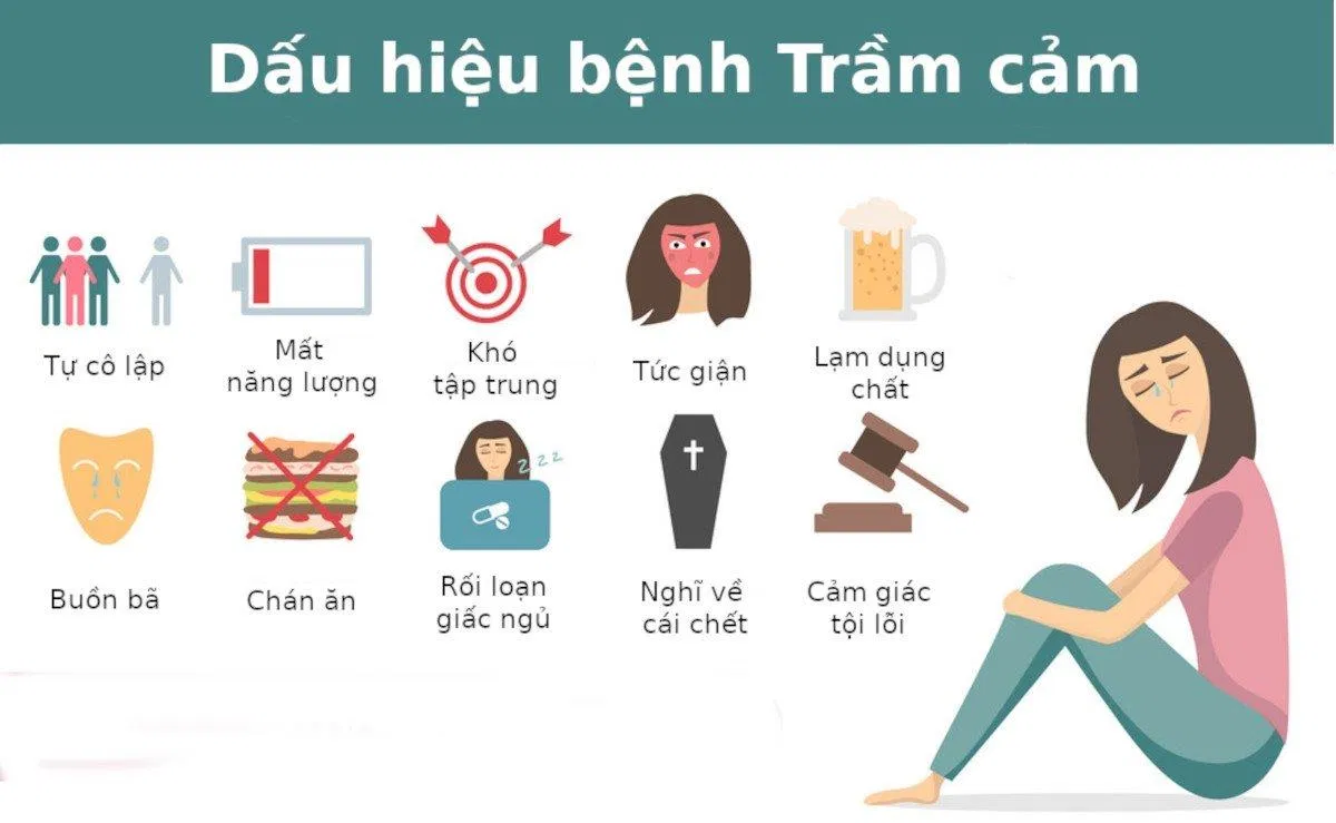 Những dấu hiệu trầm cảm phổ biến (Nguồn: Internet). Những dấu hiệu trầm cảm phổ biến (Nguồn: Internet).