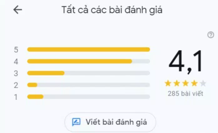 Đánh giá của khách hàng trên Google Maps về quán . (Ảnh: BlogAnChoi)