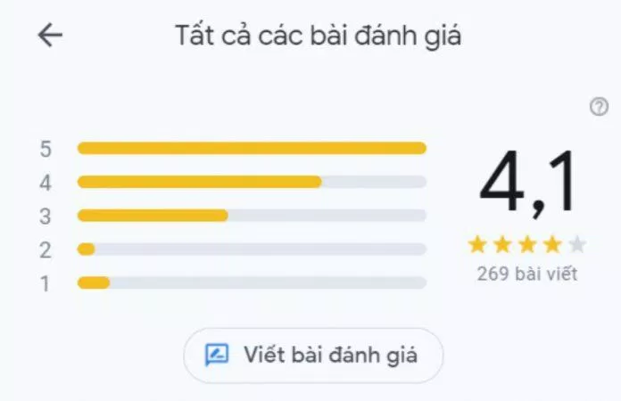Đánh giá của khách hàng trên Google Maps về quán Sinh tố & Nước ép Nho Xanh. (Ảnh: BlogAnChoi)