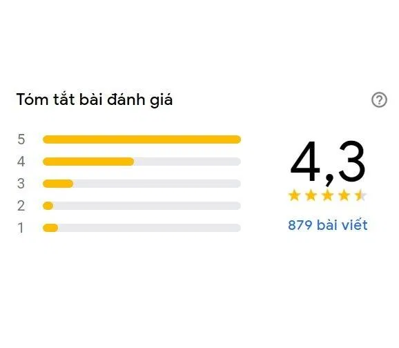 Điểm đánh giá trên Google của ABC Bakery (Ảnh BlogAnChoi_
