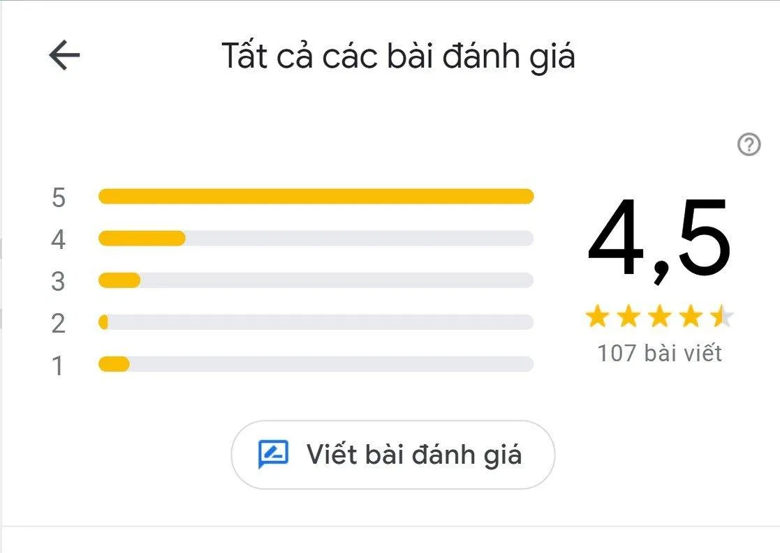 Đánh giá của khách hàng về Burger King (Nguồn: BlogAnChoi) Đánh giá của khách hàng về Burger King (Nguồn: BlogAnChoi)