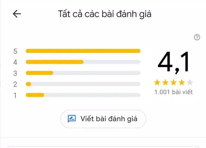 Đánh giá của khách hàng về Jollibee (Nguồn: BlogAnChoi) Đánh giá của khách hàng về Jollibee (Nguồn: BlogAnChoi)