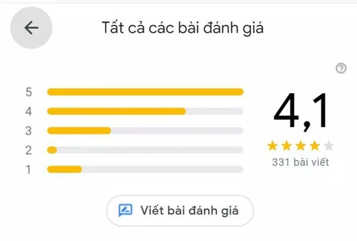 Đánh giá của khách hàng trên Google Maps. (Ảnh: BlogAnChoi) Đánh giá của khách hàng trên Google Maps. (Ảnh: BlogAnChoi)