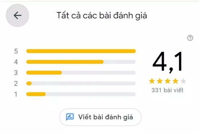 Đánh giá của khách hàng trên Google Maps. (Ảnh: BlogAnChoi)