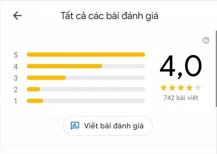Đánh giá của khách hàng về KFC (Nguồn: BlogAnChoi) Đánh giá của khách hàng về KFC (Nguồn: BlogAnChoi)