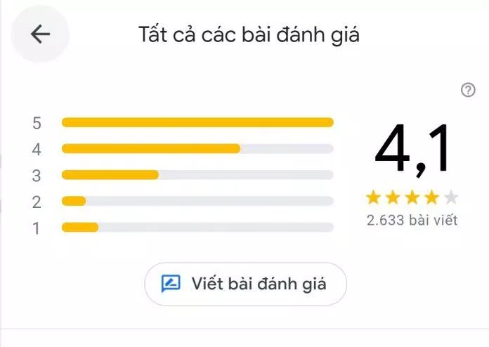 Đánh giá của khách hàng về McDonald's (Nguồn: BlogAnChoi) TOP 8 cửa hàng fast food được yêu thích nhất tại Hà Nội: Lựa chọn đáng thử cho người bận rộn bận rộn Burger King Circle K cửa hàng cửa hàng tiện lợi Cửa hàng tiện lợi 24h Circle K fast food fast food hà nội gà rán Gà rán Popeyes Hà Nội Jollibee KFC list List 5 List cửa hàng fast food hà nội list shop lotteria McDonalds người bận rộn Popeyes thông tin thức ăn nhanh thực đơn Thực đơn của Burger King Thực đơn của Cửa hàng tiện lợi 24h Circle K Thực đơn của Gà rán Popeyes Thực đơn của Jollibee Thực đơn của KFC Thực đơn của Lotteria Thực đơn của McDonald s Thực đơn của Valhalla Grill tiện lợi top 8 Top 8 cửa hàng fast food được yêu thích nhất tại Hà Nội lựa chọn đáng thử cho người bận rộ top cửa hàng fast food hà nội top quán ngon Valhalla Grill