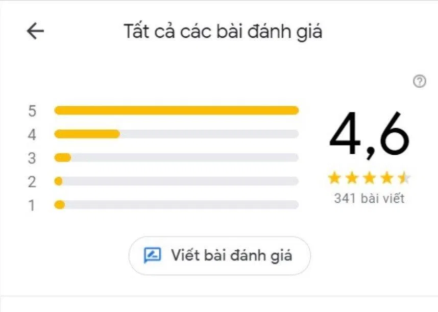 Đánh giá của khách hàng về Valhalla Grill (Nguồn: BlogAnChoi) Đánh giá của khách hàng về Valhalla Grill (Nguồn: BlogAnChoi)