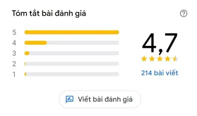 Đánh giá của khách hàng về Friends bar and bun cha (Nguồn: BlogAnChoi) Đánh giá của khách hàng về Friends bar and bun cha (Nguồn: BlogAnChoi)