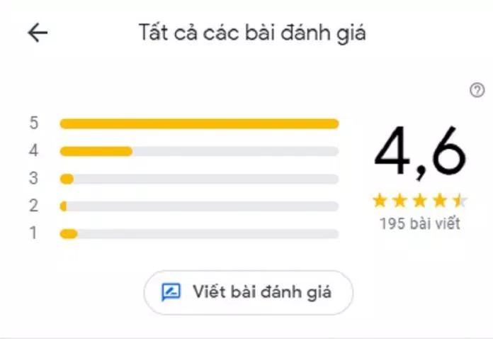 Đánh giá của khách hàng về Hair Saloon 99 (ảnh: BlogAnChoi)