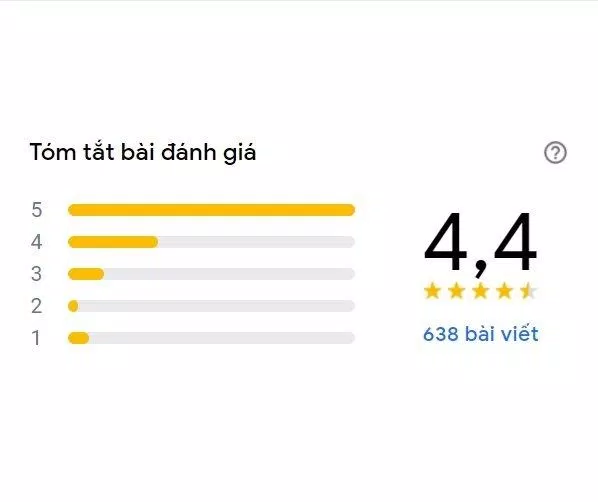 Điểm đánh giá trên Google của Trà sữa Phượng Hoàng (Ảnh BlogAnChoi)