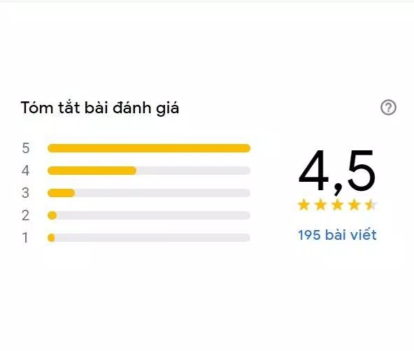 Điểm đánh giá trên Google của Katus Tea (Ảnh BlogAnChoi)