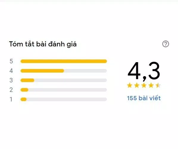 Điểm đánh giá trên Google của Hẻm Tea&Milktea (Ảnh BlogAnChoi) Điểm đánh giá trên Google của Hẻm Tea&Milktea (Ảnh BlogAnChoi)
