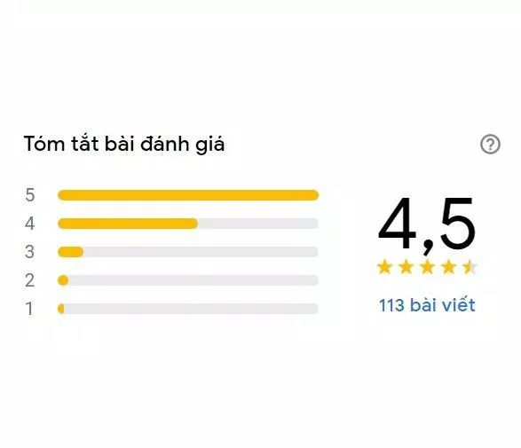 Điểm đánh giá trên Google của 1ST Tea (Ảnh BlogAnChoi)