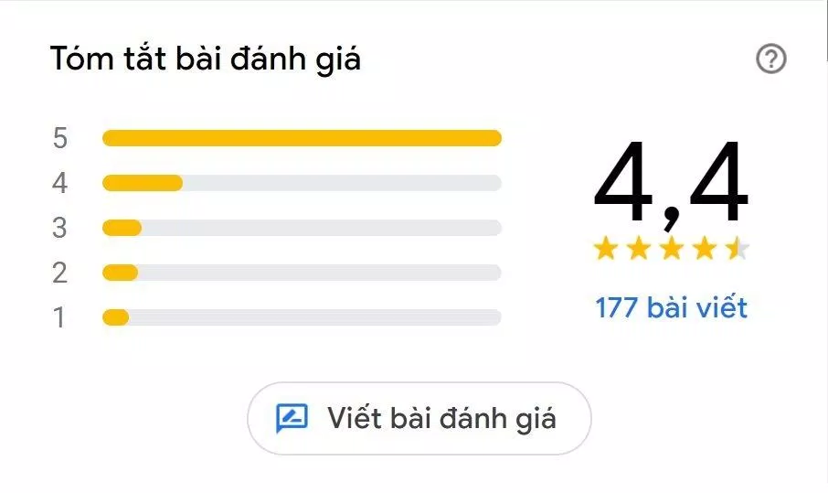 Đánh giá của khách hàng về K-Pub (Nguồn: Internet) Đánh giá của khách hàng về K-Pub (Nguồn: Internet)