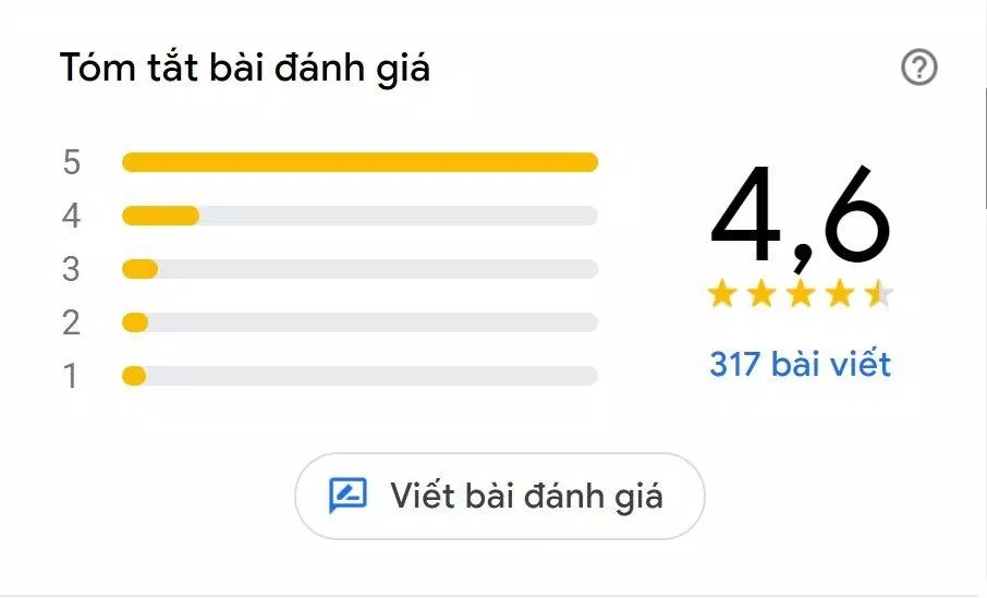 Đánh giá của khách hàng về King BBQ (Nguồn: Internet) Đánh giá của khách hàng về King BBQ (Nguồn: Internet)