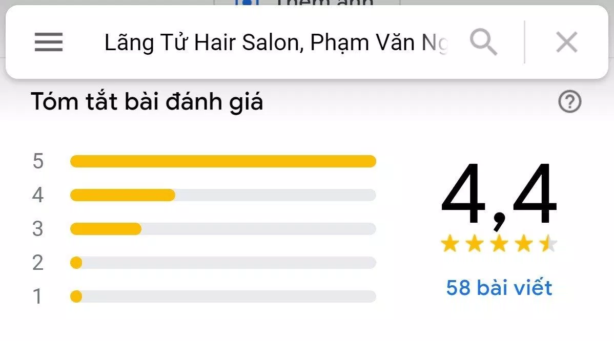 Lãng Tử Hair Salon nhận được trung bình 4,4* cho 58 lượt đánh giá trên Google Map (Nguồn: Internet)