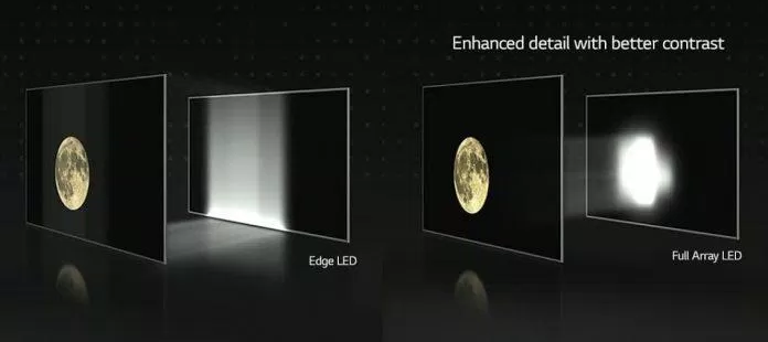 So sánh độ tương phản giữa 2 kiểu màn hình LED (Ảnh: Internet).