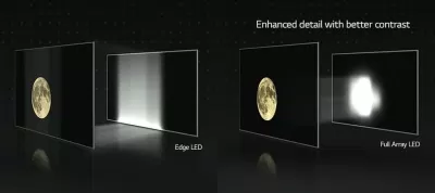 So sánh độ tương phản giữa 2 kiểu màn hình LED (Ảnh: Internet). So sánh độ tương phản giữa 2 kiểu màn hình LED (Ảnh: Internet).