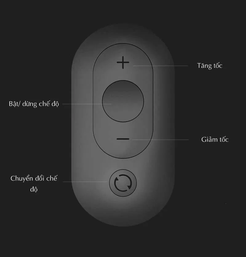 Các phím bấm trên điều khiển từ xa của máy WalkingPad A1 (Ảnh: Internet).