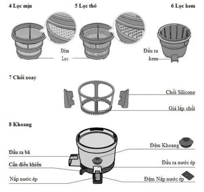 Máy ép trái cây Hurom tích hợp nhiều chức năng (Ảnh: Internet). Máy ép trái cây Hurom tích hợp nhiều chức năng (Ảnh: Internet).