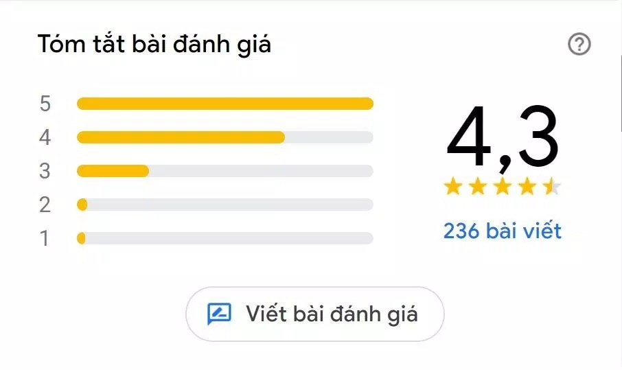 Đánh giá của khách hàng về Nhà hàng Gumiho (Nguồn: Internet) Đánh giá của khách hàng về Nhà hàng Gumiho (Nguồn: Internet)