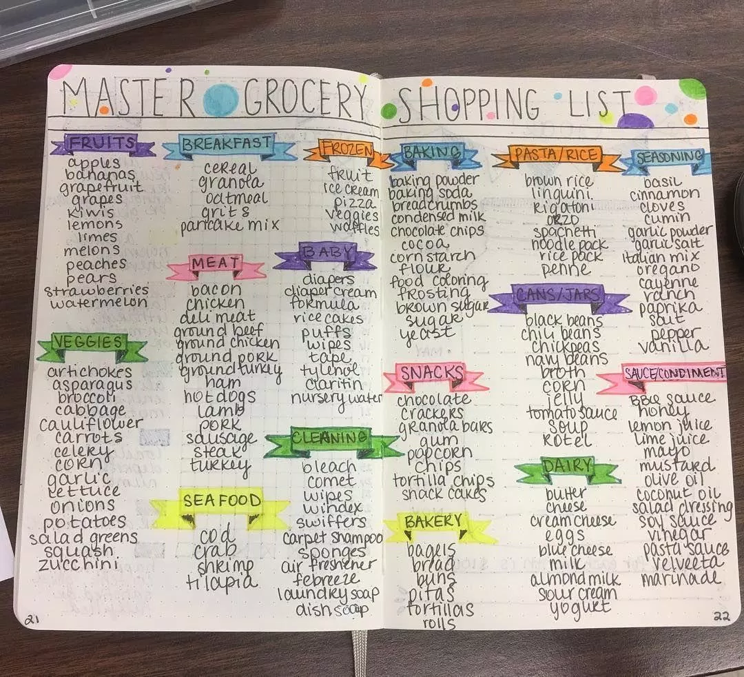 Học thuộc nhanh bằng cách nhóm thông tin (Nguồn: Internet) Học thuộc nhanh bằng cách nhóm thông tin (Nguồn: Internet)